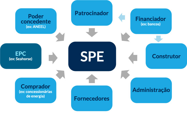 modelo de negócios Seahorse